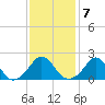 Tide chart for Weekapaug, Rhode Island on 2023/02/7