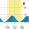 Tide chart for Weekapaug, Rhode Island on 2023/02/8
