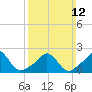 Tide chart for Weekapaug, Rhode Island on 2023/03/12