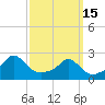 Tide chart for Weekapaug, Rhode Island on 2023/03/15