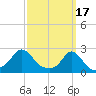 Tide chart for Weekapaug, Rhode Island on 2023/03/17