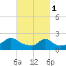 Tide chart for Weekapaug, Rhode Island on 2023/03/1
