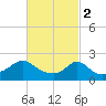 Tide chart for Weekapaug, Rhode Island on 2023/03/2