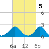 Tide chart for Weekapaug, Rhode Island on 2023/03/5