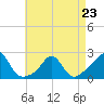 Tide chart for Weekapaug, Rhode Island on 2023/04/23