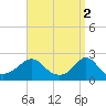 Tide chart for Weekapaug, Rhode Island on 2023/04/2