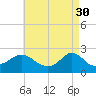 Tide chart for Weekapaug, Rhode Island on 2023/04/30