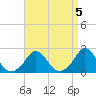 Tide chart for Weekapaug, Rhode Island on 2023/04/5