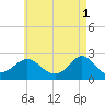 Tide chart for Weekapaug, Rhode Island on 2023/05/1