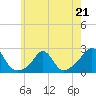 Tide chart for Weekapaug, Rhode Island on 2023/05/21