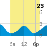 Tide chart for Weekapaug, Rhode Island on 2023/05/23