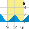 Tide chart for Weekapaug, Rhode Island on 2023/05/9