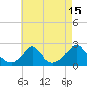 Tide chart for Weekapaug, Rhode Island on 2023/08/15