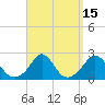 Tide chart for Weekapaug, Rhode Island on 2023/09/15