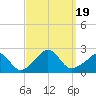 Tide chart for Weekapaug, Rhode Island on 2023/09/19