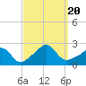Tide chart for Weekapaug, Rhode Island on 2023/09/20