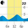 Tide chart for Weekapaug, Rhode Island on 2023/09/22