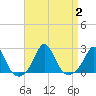 Tide chart for Weekapaug, Rhode Island on 2023/09/2