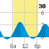 Tide chart for Weekapaug, Rhode Island on 2023/09/30