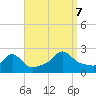 Tide chart for Weekapaug, Rhode Island on 2023/09/7