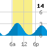 Tide chart for Weekapaug, Rhode Island on 2023/11/14