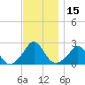 Tide chart for Weekapaug, Rhode Island on 2023/11/15