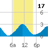 Tide chart for Weekapaug, Rhode Island on 2023/11/17