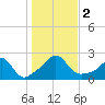 Tide chart for Weekapaug, Rhode Island on 2023/11/2