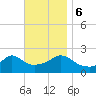 Tide chart for Weekapaug, Rhode Island on 2023/11/6