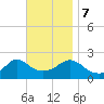 Tide chart for Weekapaug, Rhode Island on 2023/11/7