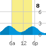 Tide chart for Weekapaug, Rhode Island on 2023/11/8
