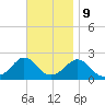 Tide chart for Weekapaug, Rhode Island on 2023/11/9