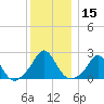 Tide chart for Weekapaug, Rhode Island on 2023/12/15