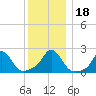Tide chart for Weekapaug, Rhode Island on 2023/12/18