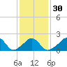 Tide chart for Weekapaug, Rhode Island on 2024/01/30