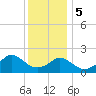 Tide chart for Weekapaug, Rhode Island on 2024/01/5