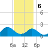 Tide chart for Weekapaug, Rhode Island on 2024/01/6