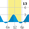 Tide chart for Weekapaug, Rhode Island on 2024/02/13