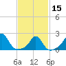 Tide chart for Weekapaug, Rhode Island on 2024/02/15