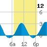 Tide chart for Weekapaug, Rhode Island on 2024/03/12