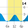 Tide chart for Weekapaug, Rhode Island on 2024/03/14