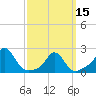 Tide chart for Weekapaug, Rhode Island on 2024/03/15