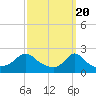 Tide chart for Weekapaug, Rhode Island on 2024/03/20
