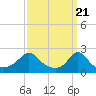 Tide chart for Weekapaug, Rhode Island on 2024/03/21