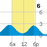 Tide chart for Weekapaug, Rhode Island on 2024/03/6