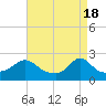 Tide chart for Weekapaug, Rhode Island on 2024/04/18