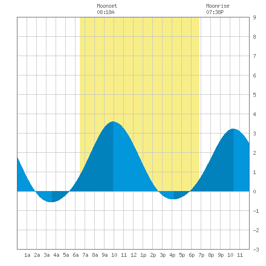 Tide chart for Weekapaug on 2024/09/19