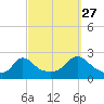 Tide chart for Weekapaug, Rhode Island on 2024/09/27