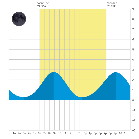 Tide chart for Weekapaug on 2024/09/02