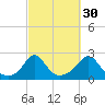 Tide chart for Weekapaug, Rhode Island on 2024/09/30
